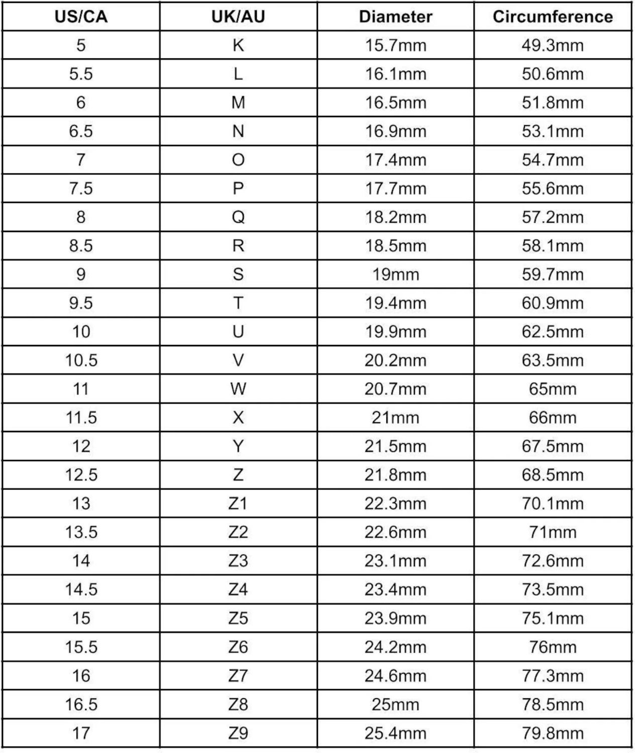 Ring size chart